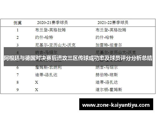 阿根廷与德国对决赛后进攻三区传球成功率及球员评分分析总结