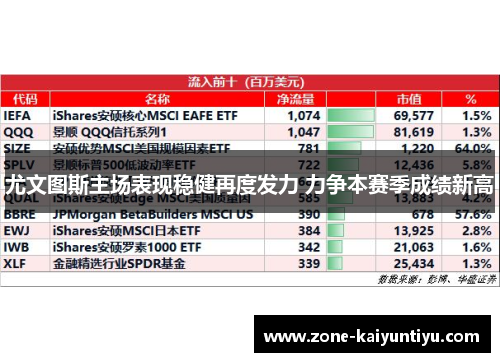 尤文图斯主场表现稳健再度发力 力争本赛季成绩新高