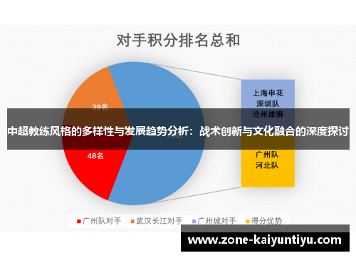 中超教练风格的多样性与发展趋势分析：战术创新与文化融合的深度探讨