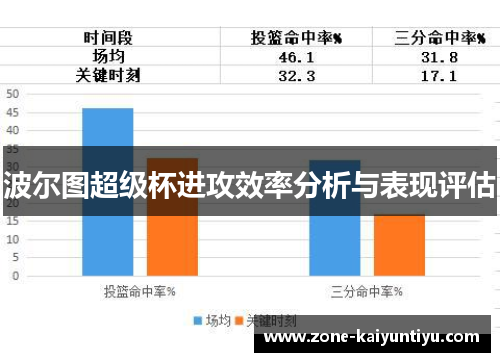 波尔图超级杯进攻效率分析与表现评估