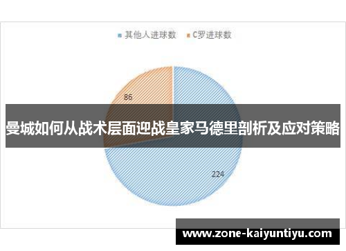 曼城如何从战术层面迎战皇家马德里剖析及应对策略