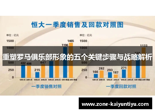 重塑罗马俱乐部形象的五个关键步骤与战略解析