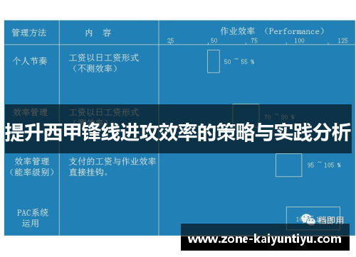 提升西甲锋线进攻效率的策略与实践分析