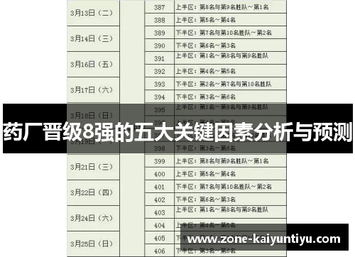 药厂晋级8强的五大关键因素分析与预测