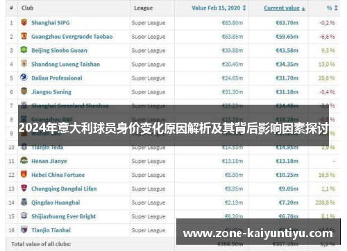 2024年意大利球员身价变化原因解析及其背后影响因素探讨