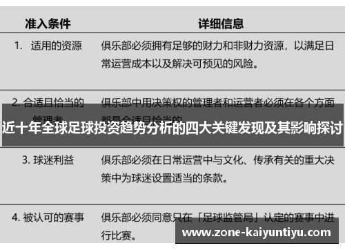 近十年全球足球投资趋势分析的四大关键发现及其影响探讨