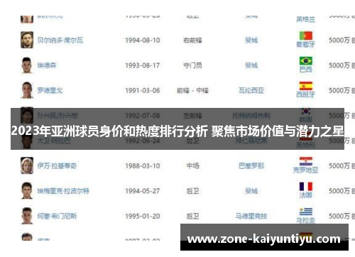 2023年亚洲球员身价和热度排行分析 聚焦市场价值与潜力之星