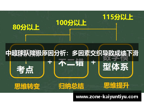 中超球队降级原因分析：多因素交织导致成绩下滑