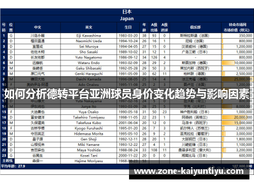 如何分析德转平台亚洲球员身价变化趋势与影响因素