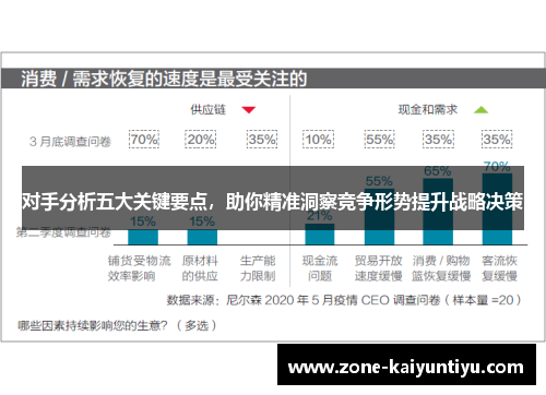 对手分析五大关键要点，助你精准洞察竞争形势提升战略决策