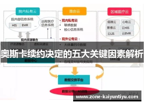 奥斯卡续约决定的五大关键因素解析