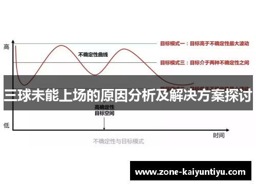 三球未能上场的原因分析及解决方案探讨